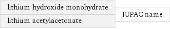 lithium hydroxide monohydrate lithium acetylacetonate | IUPAC name
