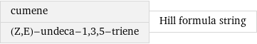 cumene (Z, E)-undeca-1, 3, 5-triene | Hill formula string