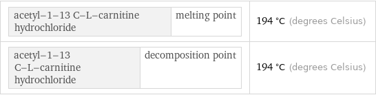 acetyl-1-13 C-L-carnitine hydrochloride | melting point | 194 °C (degrees Celsius) acetyl-1-13 C-L-carnitine hydrochloride | decomposition point | 194 °C (degrees Celsius)