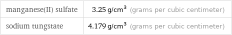 manganese(II) sulfate | 3.25 g/cm^3 (grams per cubic centimeter) sodium tungstate | 4.179 g/cm^3 (grams per cubic centimeter)