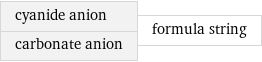 cyanide anion carbonate anion | formula string