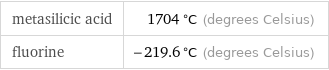 metasilicic acid | 1704 °C (degrees Celsius) fluorine | -219.6 °C (degrees Celsius)
