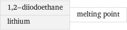 1, 2-diiodoethane lithium | melting point