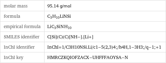 molar mass | 95.14 g/mol formula | C_3H_10LiNSi empirical formula | Li_C_3Si_N_H_10 SMILES identifier | C[Si](C)(C)[NH-].[Li+] InChI identifier | InChI=1/C3H10NSi.Li/c1-5(2, 3)4;/h4H, 1-3H3;/q-1;+1 InChI key | HMRCZKQIOFZACX-UHFFFAOYSA-N