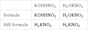  | KOHHNO2 | H2OKNO2 formula | KOHHNO2 | H2OKNO2 Hill formula | H2KNO3 | H2KNO3