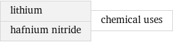 lithium hafnium nitride | chemical uses