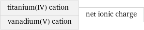 titanium(IV) cation vanadium(V) cation | net ionic charge