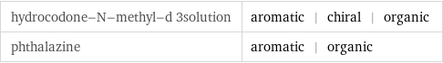 hydrocodone-N-methyl-d 3solution | aromatic | chiral | organic phthalazine | aromatic | organic