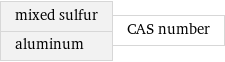 mixed sulfur aluminum | CAS number