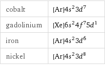 cobalt | [Ar]4s^23d^7 gadolinium | [Xe]6s^24f^75d^1 iron | [Ar]4s^23d^6 nickel | [Ar]4s^23d^8