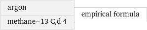 argon methane-13 C, d 4 | empirical formula