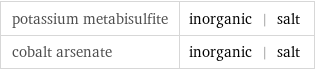 potassium metabisulfite | inorganic | salt cobalt arsenate | inorganic | salt