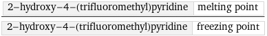 2-hydroxy-4-(trifluoromethyl)pyridine | melting point/2-hydroxy-4-(trifluoromethyl)pyridine | freezing point