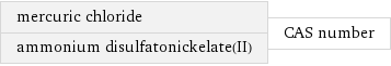 mercuric chloride ammonium disulfatonickelate(II) | CAS number