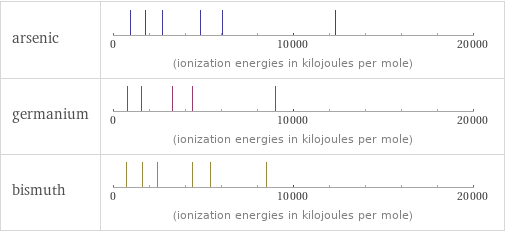 Reactivity