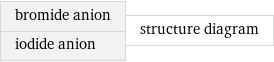bromide anion iodide anion | structure diagram