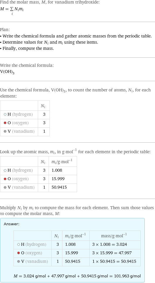 Find the molar mass, M, for vanadium trihydroxide: M = sum _iN_im_i Plan: • Write the chemical formula and gather atomic masses from the periodic table. • Determine values for N_i and m_i using these items. • Finally, compute the mass. Write the chemical formula: V(OH)_3 Use the chemical formula, V(OH)_3, to count the number of atoms, N_i, for each element:  | N_i  H (hydrogen) | 3  O (oxygen) | 3  V (vanadium) | 1 Look up the atomic mass, m_i, in g·mol^(-1) for each element in the periodic table:  | N_i | m_i/g·mol^(-1)  H (hydrogen) | 3 | 1.008  O (oxygen) | 3 | 15.999  V (vanadium) | 1 | 50.9415 Multiply N_i by m_i to compute the mass for each element. Then sum those values to compute the molar mass, M: Answer: |   | | N_i | m_i/g·mol^(-1) | mass/g·mol^(-1)  H (hydrogen) | 3 | 1.008 | 3 × 1.008 = 3.024  O (oxygen) | 3 | 15.999 | 3 × 15.999 = 47.997  V (vanadium) | 1 | 50.9415 | 1 × 50.9415 = 50.9415  M = 3.024 g/mol + 47.997 g/mol + 50.9415 g/mol = 101.963 g/mol