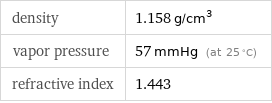 density | 1.158 g/cm^3 vapor pressure | 57 mmHg (at 25 °C) refractive index | 1.443