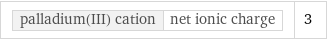 palladium(III) cation | net ionic charge | 3