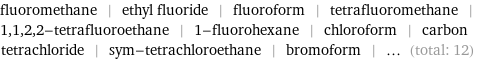 fluoromethane | ethyl fluoride | fluoroform | tetrafluoromethane | 1, 1, 2, 2-tetrafluoroethane | 1-fluorohexane | chloroform | carbon tetrachloride | sym-tetrachloroethane | bromoform | ... (total: 12)