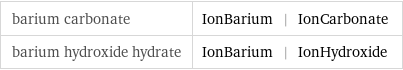 barium carbonate | IonBarium | IonCarbonate barium hydroxide hydrate | IonBarium | IonHydroxide