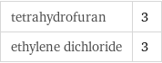 tetrahydrofuran | 3 ethylene dichloride | 3