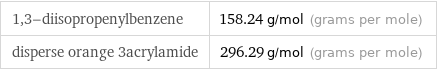 1, 3-diisopropenylbenzene | 158.24 g/mol (grams per mole) disperse orange 3acrylamide | 296.29 g/mol (grams per mole)