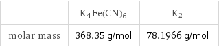  | K4Fe(CN)6 | K2 molar mass | 368.35 g/mol | 78.1966 g/mol