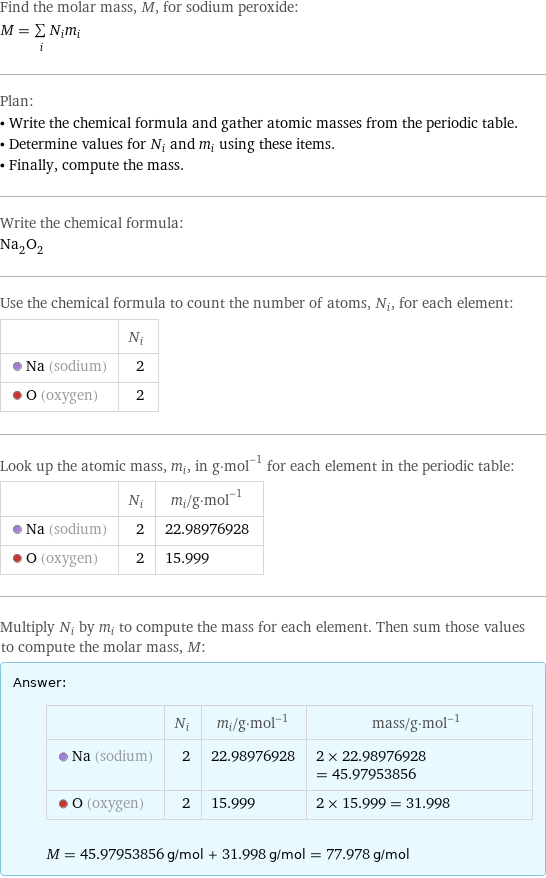 Find the molar mass, M, for sodium peroxide: M = sum _iN_im_i Plan: • Write the chemical formula and gather atomic masses from the periodic table. • Determine values for N_i and m_i using these items. • Finally, compute the mass. Write the chemical formula: Na_2O_2 Use the chemical formula to count the number of atoms, N_i, for each element:  | N_i  Na (sodium) | 2  O (oxygen) | 2 Look up the atomic mass, m_i, in g·mol^(-1) for each element in the periodic table:  | N_i | m_i/g·mol^(-1)  Na (sodium) | 2 | 22.98976928  O (oxygen) | 2 | 15.999 Multiply N_i by m_i to compute the mass for each element. Then sum those values to compute the molar mass, M: Answer: |   | | N_i | m_i/g·mol^(-1) | mass/g·mol^(-1)  Na (sodium) | 2 | 22.98976928 | 2 × 22.98976928 = 45.97953856  O (oxygen) | 2 | 15.999 | 2 × 15.999 = 31.998  M = 45.97953856 g/mol + 31.998 g/mol = 77.978 g/mol