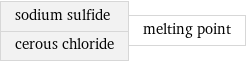 sodium sulfide cerous chloride | melting point