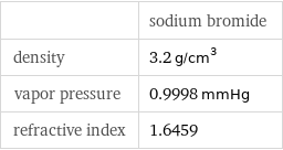  | sodium bromide density | 3.2 g/cm^3 vapor pressure | 0.9998 mmHg refractive index | 1.6459