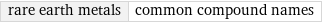 rare earth metals | common compound names