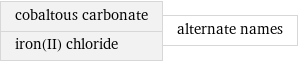 cobaltous carbonate iron(II) chloride | alternate names