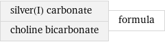 silver(I) carbonate choline bicarbonate | formula