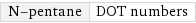 N-pentane | DOT numbers