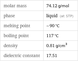 molar mass | 74.12 g/mol phase | liquid (at STP) melting point | -90 °C boiling point | 117 °C density | 0.81 g/cm^3 dielectric constant | 17.51
