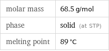 molar mass | 68.5 g/mol phase | solid (at STP) melting point | 89 °C