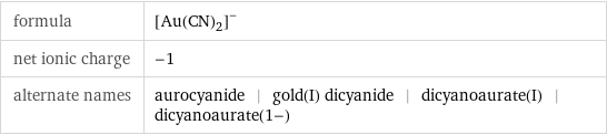 formula | ([Au(CN)_2])^- net ionic charge | -1 alternate names | aurocyanide | gold(I) dicyanide | dicyanoaurate(I) | dicyanoaurate(1-)