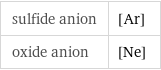 sulfide anion | [Ar] oxide anion | [Ne]