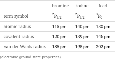  | bromine | iodine | lead term symbol | ^2P_(3/2) | ^2P_(3/2) | ^3P_0 atomic radius | 115 pm | 140 pm | 180 pm covalent radius | 120 pm | 139 pm | 146 pm van der Waals radius | 185 pm | 198 pm | 202 pm (electronic ground state properties)