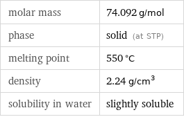 molar mass | 74.092 g/mol phase | solid (at STP) melting point | 550 °C density | 2.24 g/cm^3 solubility in water | slightly soluble