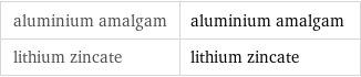 aluminium amalgam | aluminium amalgam lithium zincate | lithium zincate