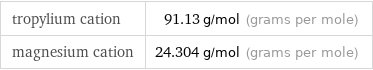 tropylium cation | 91.13 g/mol (grams per mole) magnesium cation | 24.304 g/mol (grams per mole)