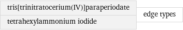 tris[trinitratocerium(IV)]paraperiodate tetrahexylammonium iodide | edge types