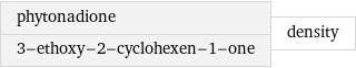 phytonadione 3-ethoxy-2-cyclohexen-1-one | density