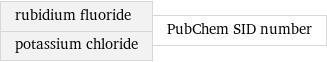 rubidium fluoride potassium chloride | PubChem SID number