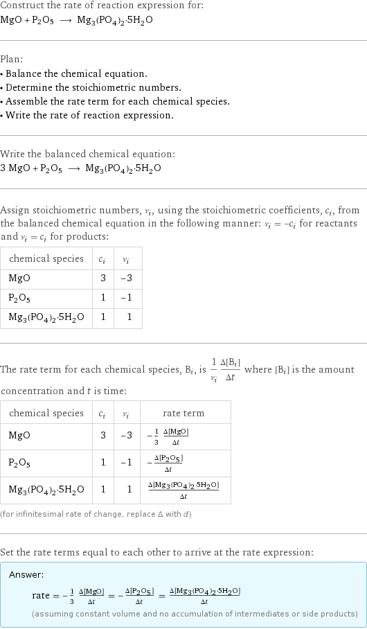 Construct the rate of reaction expression for: MgO + P2O5 ⟶ Mg_3(PO_4)_2·5H_2O Plan: • Balance the chemical equation. • Determine the stoichiometric numbers. • Assemble the rate term for each chemical species. • Write the rate of reaction expression. Write the balanced chemical equation: 3 MgO + P2O5 ⟶ Mg_3(PO_4)_2·5H_2O Assign stoichiometric numbers, ν_i, using the stoichiometric coefficients, c_i, from the balanced chemical equation in the following manner: ν_i = -c_i for reactants and ν_i = c_i for products: chemical species | c_i | ν_i MgO | 3 | -3 P2O5 | 1 | -1 Mg_3(PO_4)_2·5H_2O | 1 | 1 The rate term for each chemical species, B_i, is 1/ν_i(Δ[B_i])/(Δt) where [B_i] is the amount concentration and t is time: chemical species | c_i | ν_i | rate term MgO | 3 | -3 | -1/3 (Δ[MgO])/(Δt) P2O5 | 1 | -1 | -(Δ[P2O5])/(Δt) Mg_3(PO_4)_2·5H_2O | 1 | 1 | (Δ[Mg3(PO4)2·5H2O])/(Δt) (for infinitesimal rate of change, replace Δ with d) Set the rate terms equal to each other to arrive at the rate expression: Answer: |   | rate = -1/3 (Δ[MgO])/(Δt) = -(Δ[P2O5])/(Δt) = (Δ[Mg3(PO4)2·5H2O])/(Δt) (assuming constant volume and no accumulation of intermediates or side products)