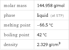 molar mass | 144.958 g/mol phase | liquid (at STP) melting point | -66.5 °C boiling point | 42 °C density | 2.329 g/cm^3