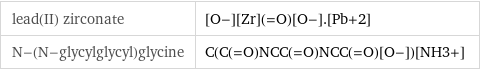 lead(II) zirconate | [O-][Zr](=O)[O-].[Pb+2] N-(N-glycylglycyl)glycine | C(C(=O)NCC(=O)NCC(=O)[O-])[NH3+]