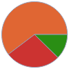 Mass composition for 1 cm^3